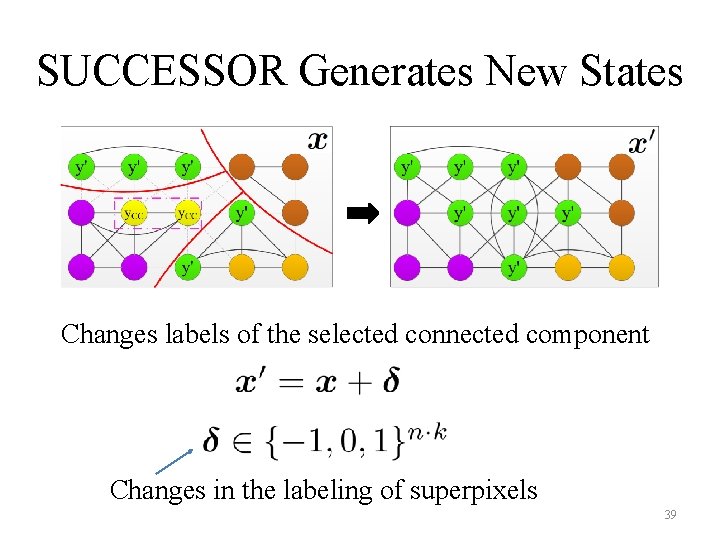 SUCCESSOR Generates New States Changes labels of the selected connected component Changes in the