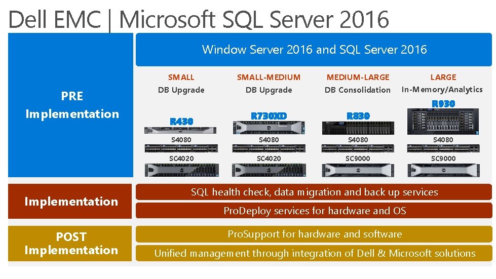Dell EMC | Microsoft SQL Server 2016 Window Server 2016 and SQL Server 2016