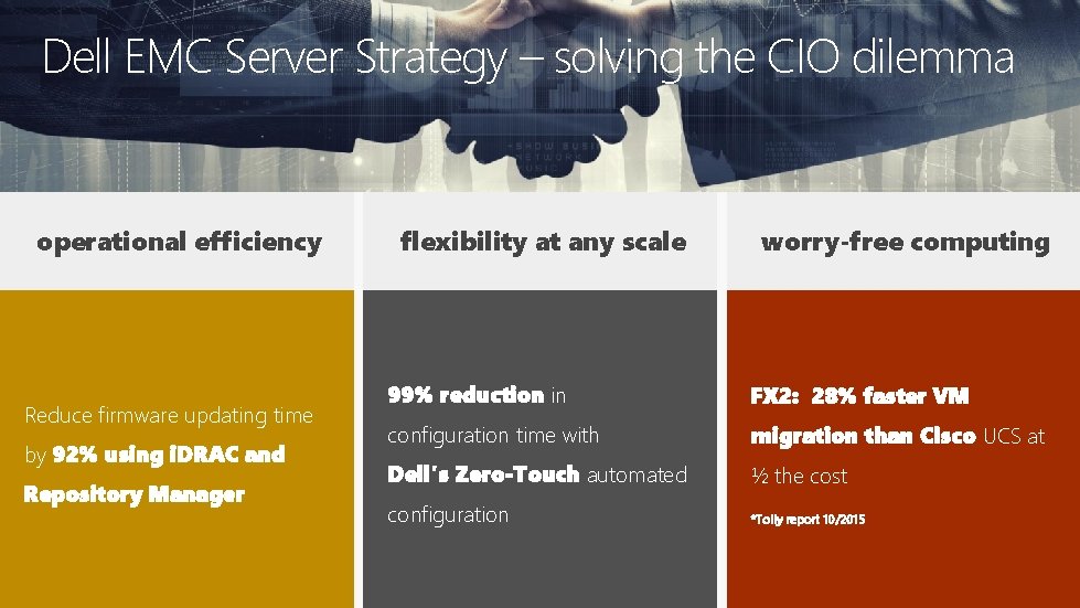 Dell EMC Server Strategy – solving the CIO dilemma operational efficiency Reduce firmware updating