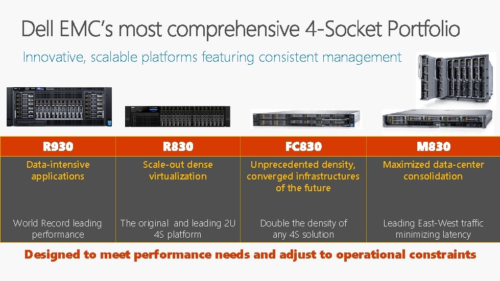 Innovative, scalable platforms featuring consistent management R 930 R 830 FC 830 M 830