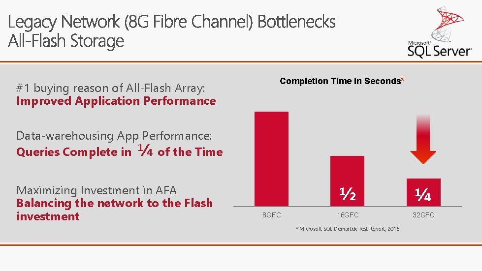#1 buying reason of All-Flash Array: Improved Application Performance Completion Time in Seconds* Data-warehousing