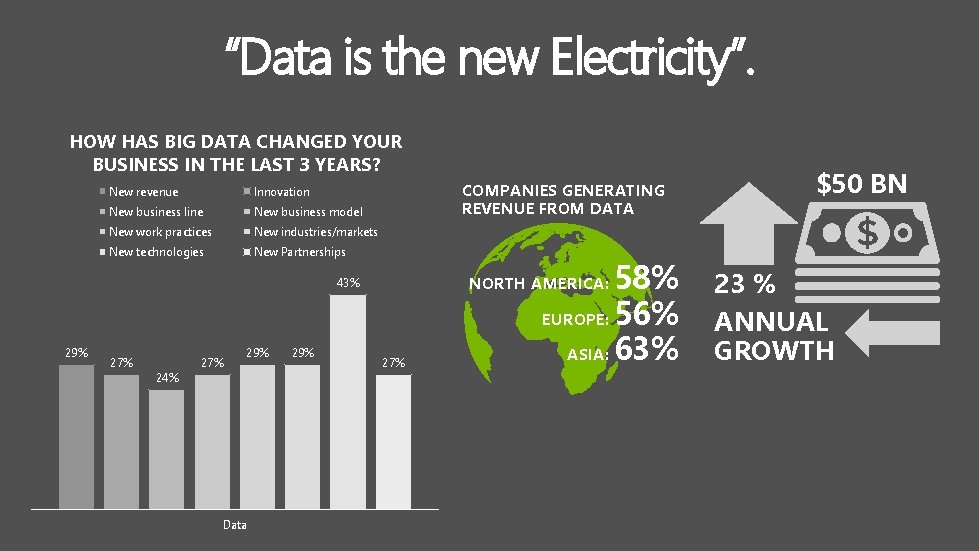 “Data is the new Electricity”. HOW HAS BIG DATA CHANGED YOUR BUSINESS IN THE