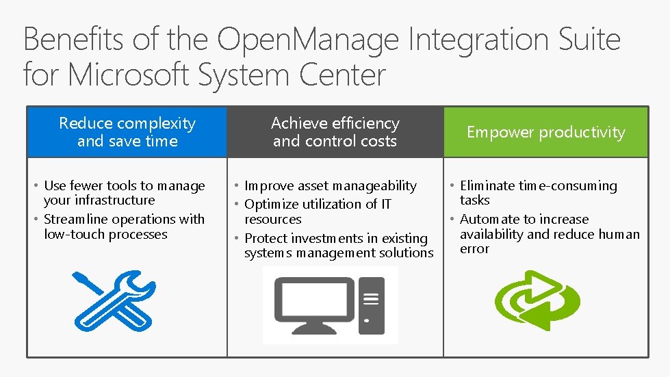 Benefits of the Open. Manage Integration Suite for Microsoft System Center Reduce complexity and