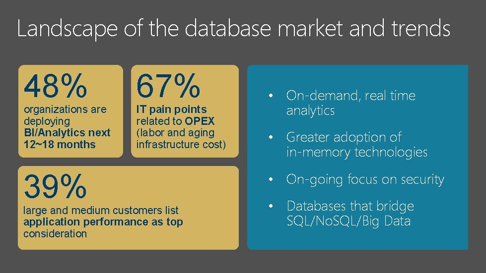 Landscape of the database market and trends 48% organizations are deploying BI/Analytics next 12~18