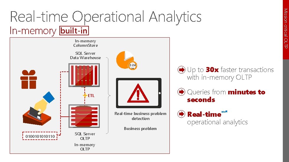 In-memory Mission critical OLTP Real-time Operational Analytics built-in In-memory Column. Store SQL Server Data