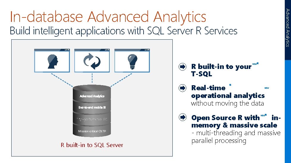 Advanced Analytics In-database Advanced Analytics Build intelligent applications with SQL Server R Services R