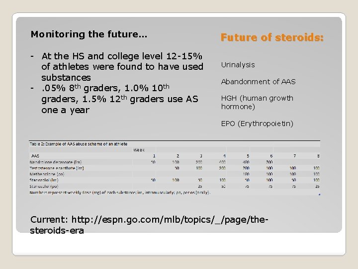 Monitoring the future… - At the HS and college level 12 -15% of athletes