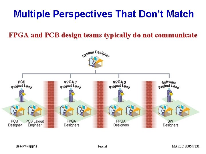 Multiple Perspectives That Don’t Match FPGA and PCB design teams typically do not communicate