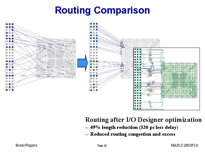 Routing Comparison Routing after I/O Designer optimization — — Brady/Riggins 49% length reduction (320