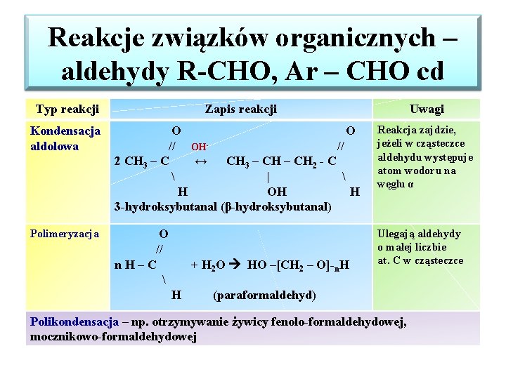 Reakcje związków organicznych – aldehydy R-CHO, Ar – CHO cd Typ reakcji Zapis reakcji Reakcje związków organicznych – aldehydy R-CHO, Ar – CHO cd Typ reakcji Zapis reakcji