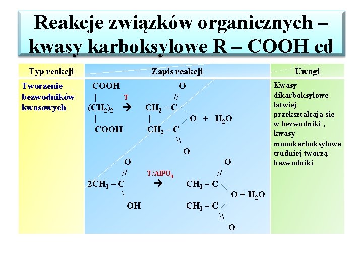 Reakcje związków organicznych – kwasy karboksylowe R – COOH cd Typ reakcji Tworzenie bezwodników Reakcje związków organicznych – kwasy karboksylowe R – COOH cd Typ reakcji Tworzenie bezwodników