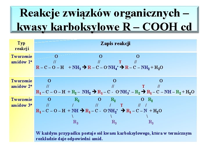 Reakcje związków organicznych – kwasy karboksylowe R – COOH cd Typ reakcji Zapis reakcji Reakcje związków organicznych – kwasy karboksylowe R – COOH cd Typ reakcji Zapis reakcji
