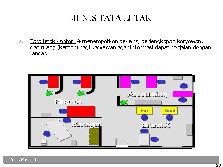 JENIS TATA LETAK 3. Tata letak kantor menempatkan pekerja, perlengkapan karyawan, dan ruang (kantor)