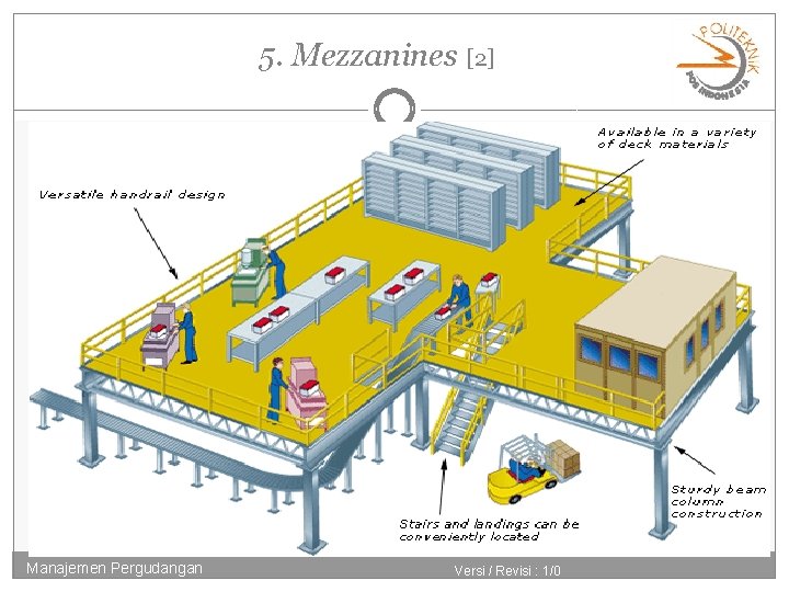 5. Mezzanines [2] Manajemen Pergudangan Versi / Revisi : 1/0 