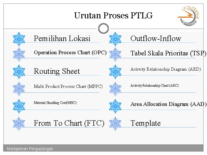 Urutan Proses PTLG Pemilihan Lokasi Outflow-Inflow Operation Process Chart (OPC) Tabel Skala Prioritas (TSP)