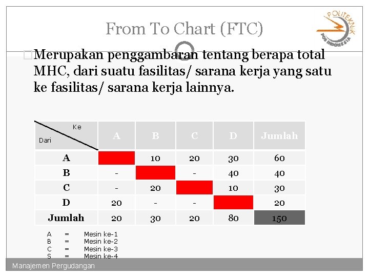 From To Chart (FTC) �Merupakan penggambaran tentang berapa total MHC, dari suatu fasilitas/ sarana