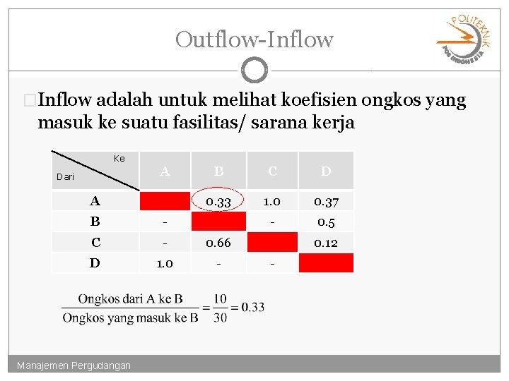 Outflow-Inflow �Inflow adalah untuk melihat koefisien ongkos yang masuk ke suatu fasilitas/ sarana kerja