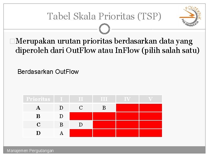 Tabel Skala Prioritas (TSP) �Merupakan urutan prioritas berdasarkan data yang diperoleh dari Out. Flow