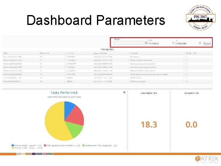 Dashboard Parameters 