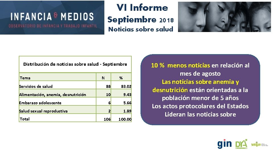 VI Informe Septiembre 2018 Noticias sobre salud Distribución de noticias sobre salud - Septiembre