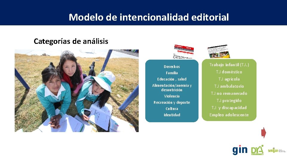  Modelo de intencionalidad editorial Categorías de análisis Derechos Familia Educación , salud Alimentación/anemia