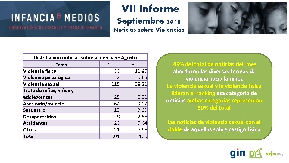 VII Informe Septiembre 2018 Noticias sobre Violencias Distribución noticias sobre violencias - Agosto Tema