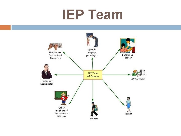 IEP Team 