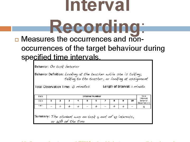  Interval Recording: Measures the occurrences and nonoccurrences of the target behaviour during specified