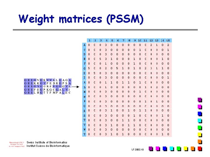 Weight matrices (PSSM) Swiss Institute of Bioinformatics Institut Suisse de Bioinformatique LF-2002. 10 Weight matrices (PSSM) Swiss Institute of Bioinformatics Institut Suisse de Bioinformatique LF-2002. 10