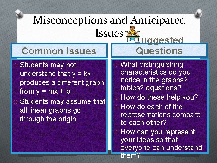 Misconceptions and Anticipated Issues Common Issues O Students may not understand that y = Misconceptions and Anticipated Issues Common Issues O Students may not understand that y =