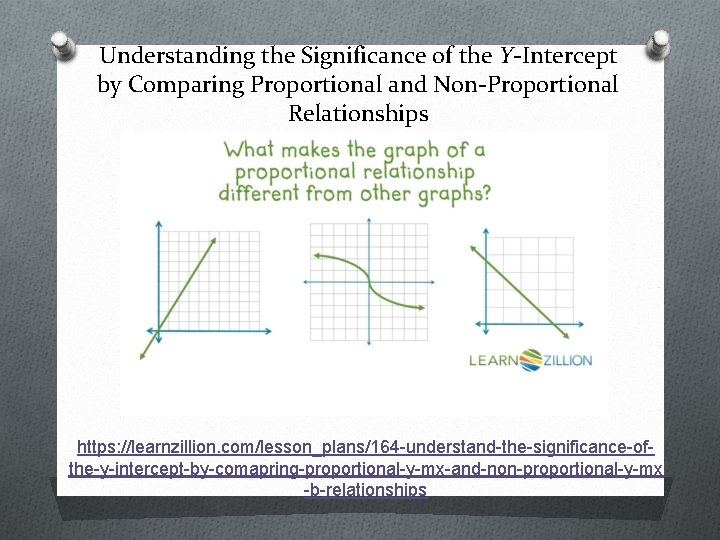 Understanding the Significance of the Y-Intercept by Comparing Proportional and Non-Proportional Relationships https: //learnzillion. Understanding the Significance of the Y-Intercept by Comparing Proportional and Non-Proportional Relationships https: //learnzillion.