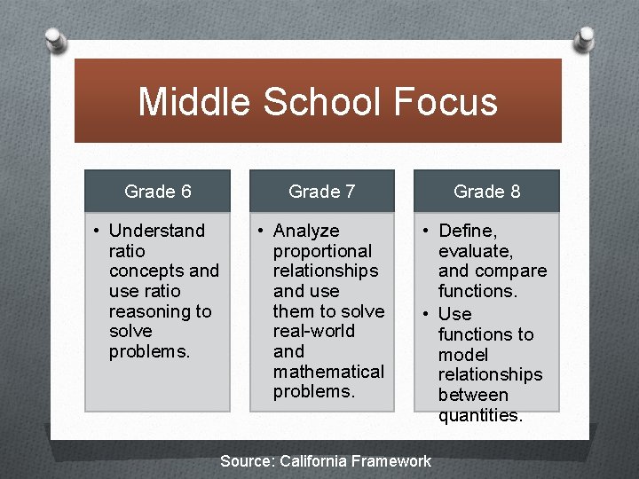 Middle School Focus Grade 6 Grade 7 Grade 8 • Understand ratio concepts and Middle School Focus Grade 6 Grade 7 Grade 8 • Understand ratio concepts and