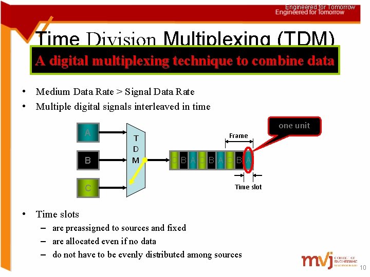 Engineered for Tomorrow Time Division Multiplexing (TDM) A digital multiplexing technique to combine data