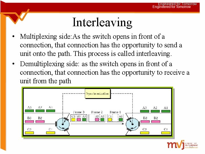 Engineered for Tomorrow Interleaving • Multiplexing side: As the switch opens in front of