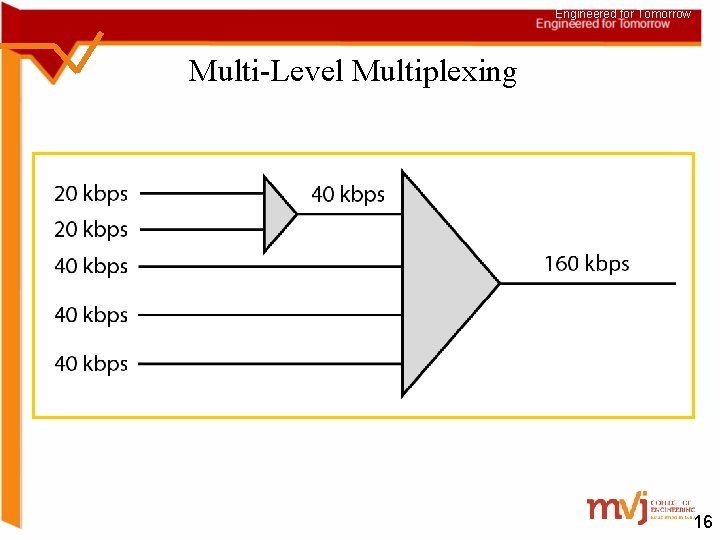 Engineered for Tomorrow Multi-Level Multiplexing 16 