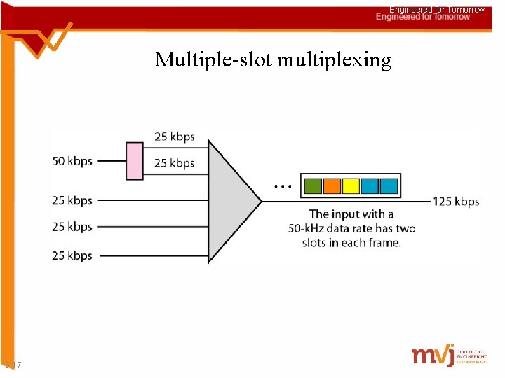 Engineered for Tomorrow Multiple-slot multiplexing 6. 17 