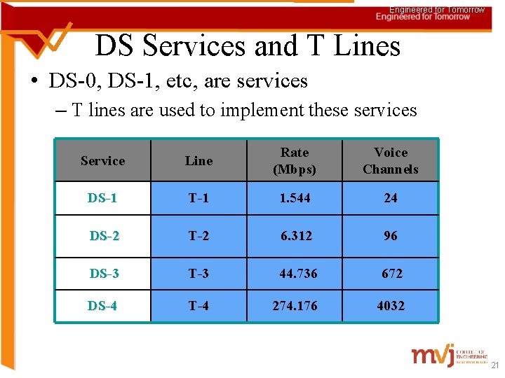 Engineered for Tomorrow DS Services and T Lines • DS-0, DS-1, etc, are services