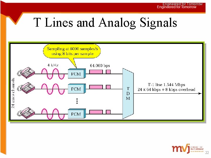 Engineered for Tomorrow T Lines and Analog Signals 22 