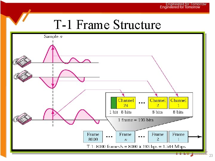 Engineered for Tomorrow T-1 Frame Structure 23 