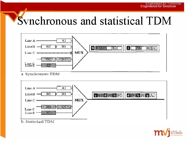 Engineered for Tomorrow Synchronous and statistical TDM 