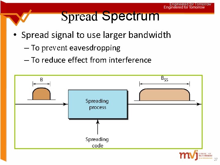 Engineered for Tomorrow Spread Spectrum • Spread signal to use larger bandwidth – To