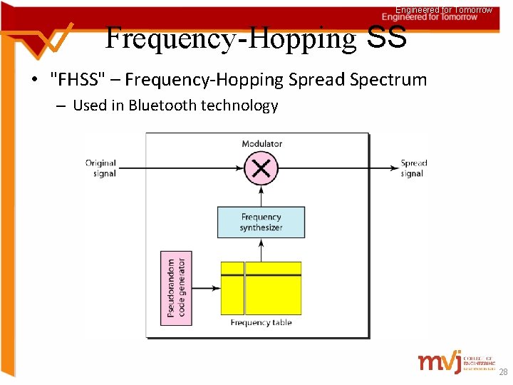 Engineered for Tomorrow Frequency-Hopping SS • "FHSS" – Frequency-Hopping Spread Spectrum – Used in