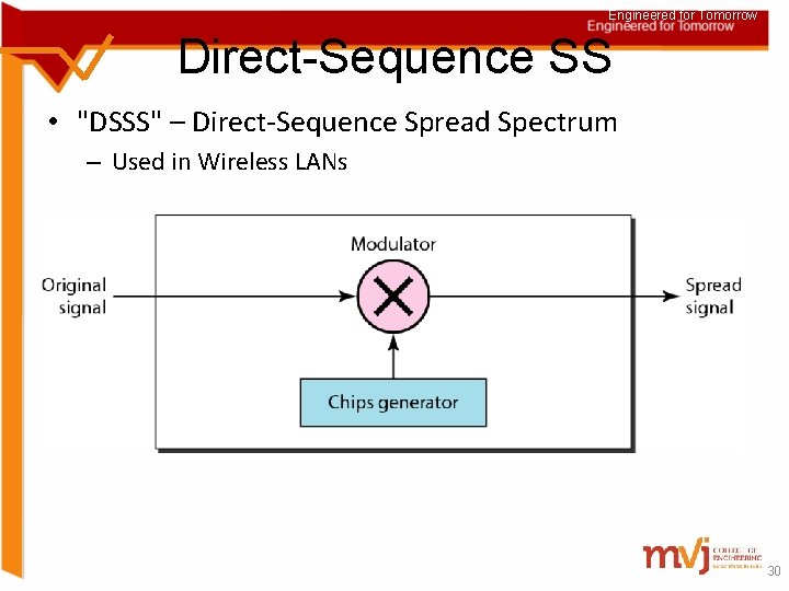 Engineered for Tomorrow Direct-Sequence SS • "DSSS" – Direct-Sequence Spread Spectrum – Used in