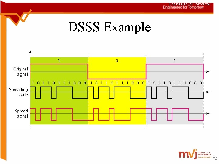 Engineered for Tomorrow DSSS Example 32 