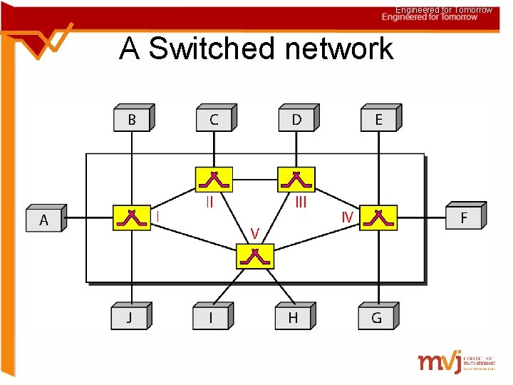 Engineered for Tomorrow A Switched network 