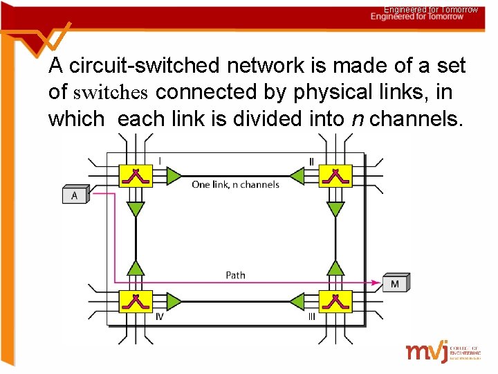 Engineered for Tomorrow A circuit-switched network is made of a set of switches connected