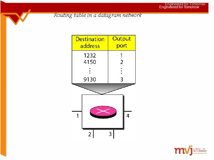 Engineered for Tomorrow Routing table in a datagram network 