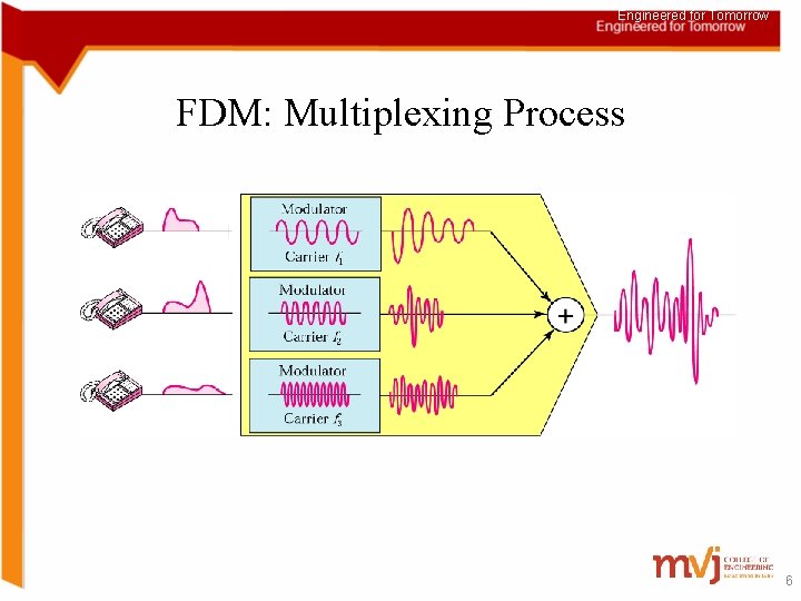 Engineered for Tomorrow FDM: Multiplexing Process 6 