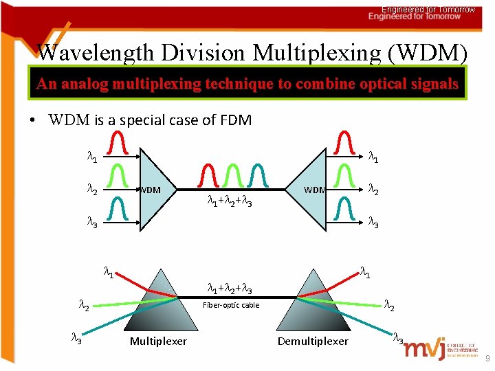 Engineered for Tomorrow Wavelength Division Multiplexing (WDM) An analog multiplexing technique to combine optical