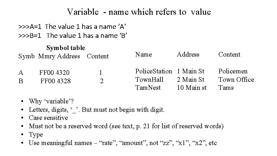 Variable - name which refers to value >>>A=1 The value 1 has a name Variable - name which refers to value >>>A=1 The value 1 has a name